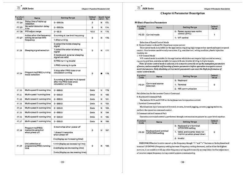 File:Fuling DZB300 Series Inverter User Manual.pdf