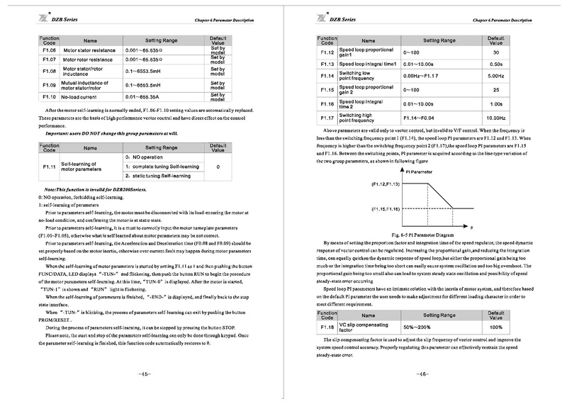 File:Fuling DZB300 Series Inverter User Manual.pdf