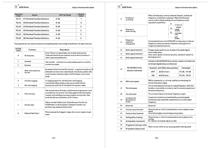 File:Fuling DZB300 Series Inverter User Manual.pdf