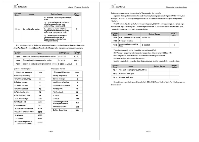 File:Fuling DZB300 Series Inverter User Manual.pdf