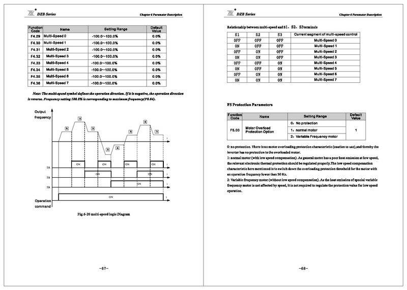 File:Fuling DZB300 Series Inverter User Manual.pdf