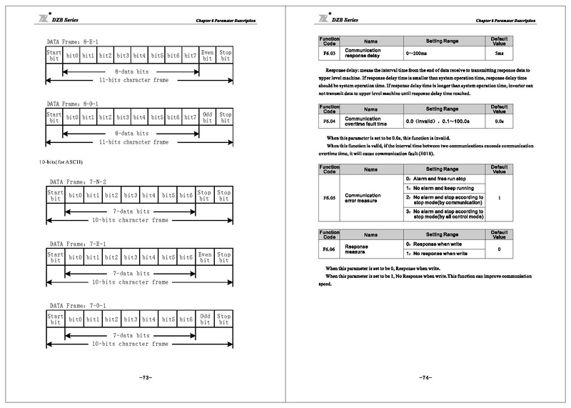 File:Fuling DZB300 Series Inverter User Manual.pdf