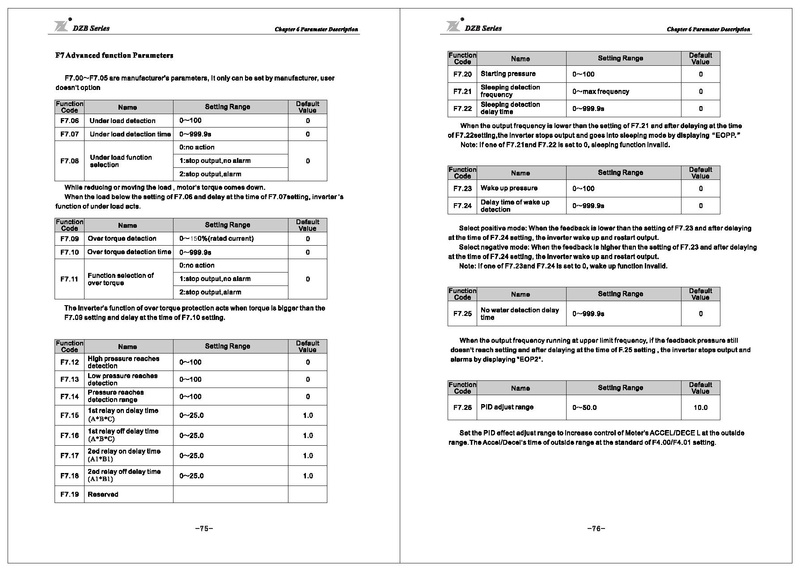 File:Fuling DZB300 Series Inverter User Manual.pdf