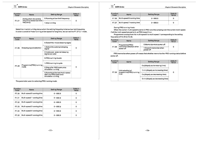 File:Fuling DZB300 Series Inverter User Manual.pdf