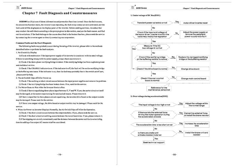 File:Fuling DZB300 Series Inverter User Manual.pdf