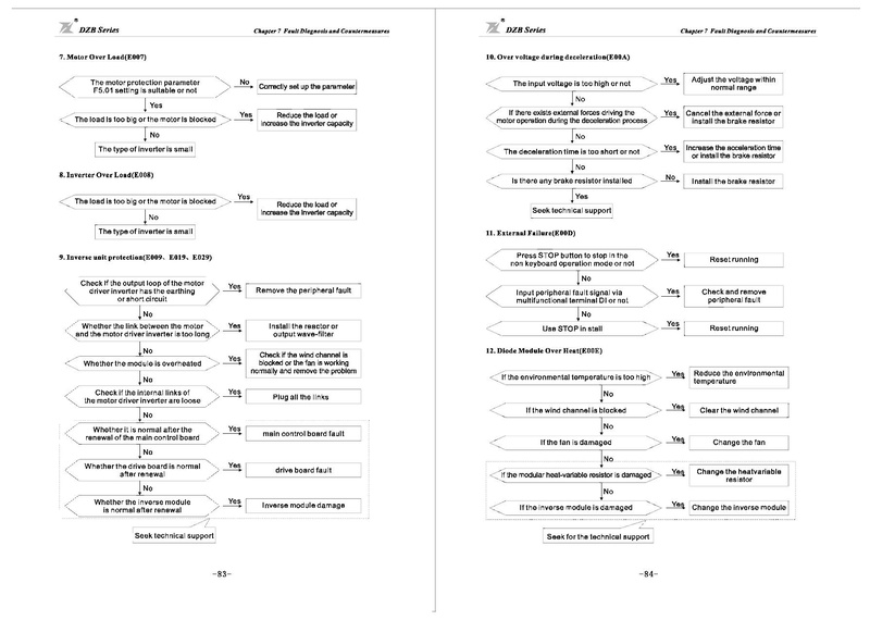 File:Fuling DZB300 Series Inverter User Manual.pdf
