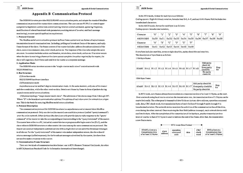 File:Fuling DZB300 Series Inverter User Manual.pdf