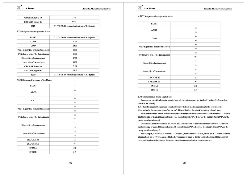 File:Fuling DZB300 Series Inverter User Manual.pdf