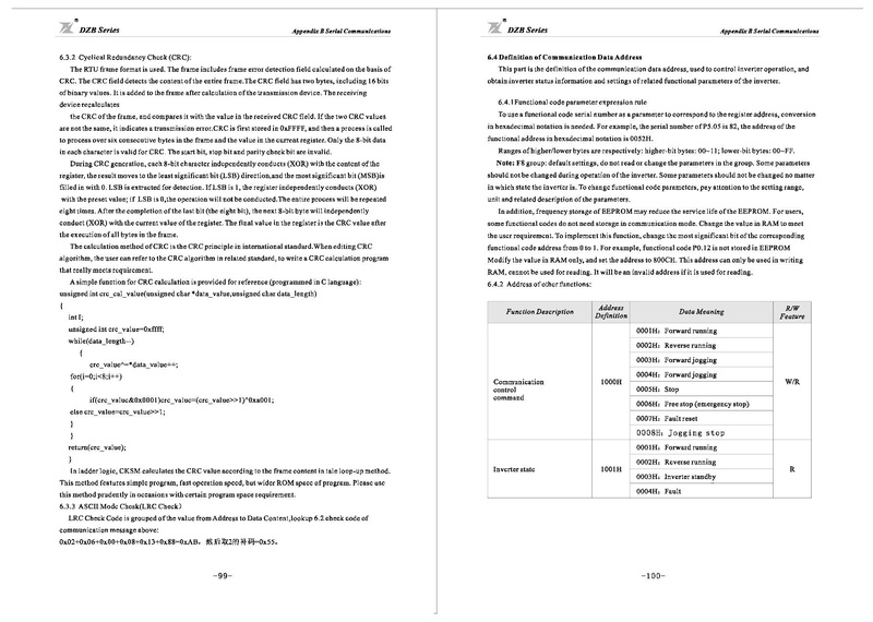 File:Fuling DZB300 Series Inverter User Manual.pdf