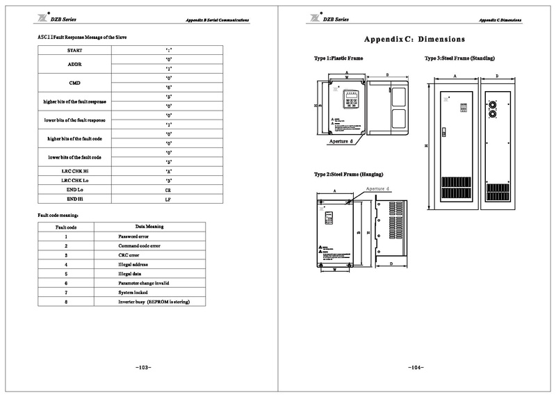 File:Fuling DZB300 Series Inverter User Manual.pdf