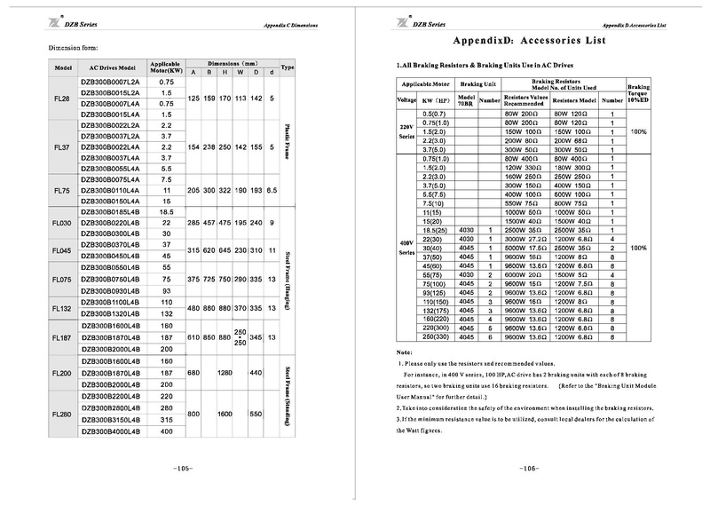 File:Fuling DZB300 Series Inverter User Manual.pdf